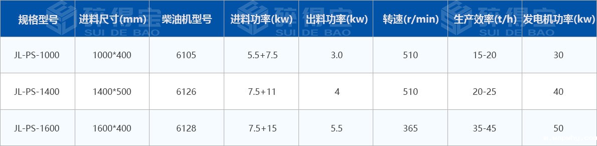 移动式木材破碎机技术参数